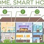 Image result for Automated Home