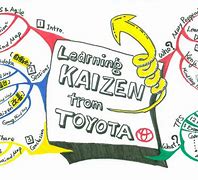 Image result for Toyota Kaizen