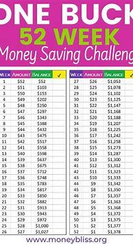 Image result for 52 Week Money Saving Challenge