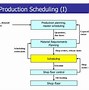 Image result for Production Planning and Scheduling
