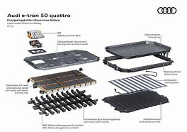 Image result for Audi Battery GBA