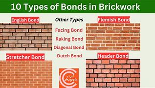 Image result for Using 2 Lines On English Bond