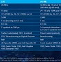 Image result for 5G LTE Frequency Bands
