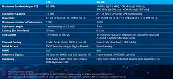 Image result for Intra BS Power Saving 5G