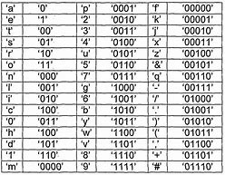 Image result for 8-Bit Binary Alphabet