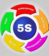 Image result for Safety 5S Examples