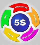 Image result for 5S Signs Meaning