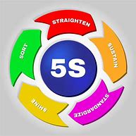 Image result for 5S Symbol Icon
