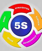 Image result for 5S Management Example