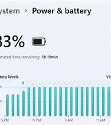 Image result for Laptop Battery Life Chart