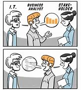 Image result for Analyst Jokes