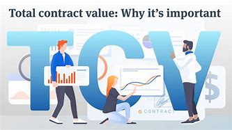 Image result for Contract Value Meaning