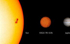 Image result for Size of Jupiter Compared to the Sun