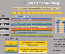 Image result for 5G Spectrum Table