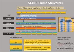 Image result for LTE Structure