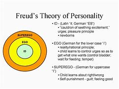 Image result for ID Sigmund Freud