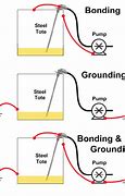 Image result for Static Electricity Grounding and Bonding