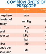 Image result for Pressure Measurement Units