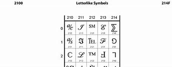 Image result for Letterlike Symbols