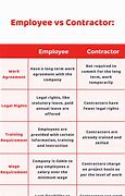 Image result for Contract Worker vs Employee