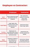 Image result for Hiring Employee vs Contractor