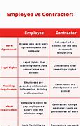 Image result for Contractor vs Employee