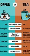 Image result for DNA vs RNA Examples