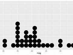 Image result for Ggplot2 Dot Plot