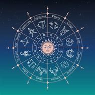 Image result for Zodiac Signs Circle