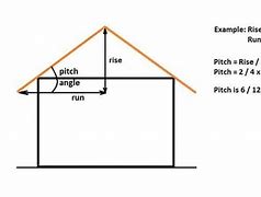 Image result for Horizontal Pitch