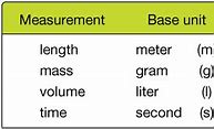 Image result for Metric System Length