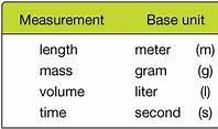 Image result for Metric System and Customary System