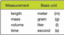 Image result for Metric System Mass Unit