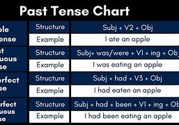 Image result for IL Y a Past Tense