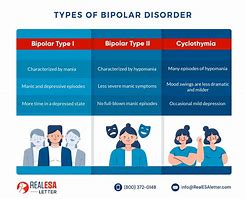 Image result for People with Bipolar Disorder