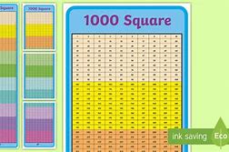 Image result for Multiplication Table 1000