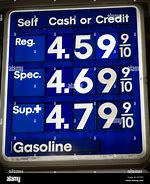 Image result for Gas Station Price Sign