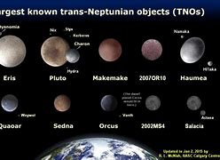 Image result for Asteroid the Size of Texas