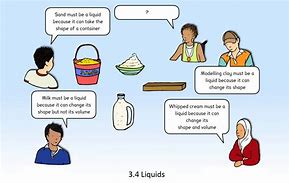 Image result for 4 States of Matter Cartoon