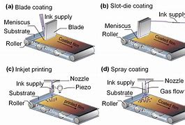 Image result for Solar Die Electric