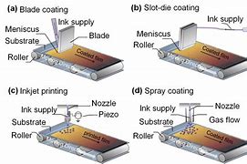 Image result for Solar Panel Print