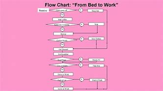 Image result for Printer Flow Chart