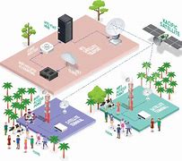 Image result for Community WiFi/Network