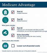 Image result for Medicare Benefits Website
