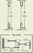 Image result for How to Measure a Screen Door for Replacement