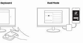 Image result for Samsung Dex in a52s