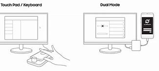 Image result for Samsung Dex Setup