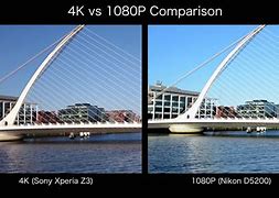 Image result for 4K Pixels vs 1080P