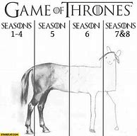 Image result for Game of Thrones Frozen Memes