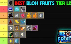 Image result for Blox Fruits Worst to Best